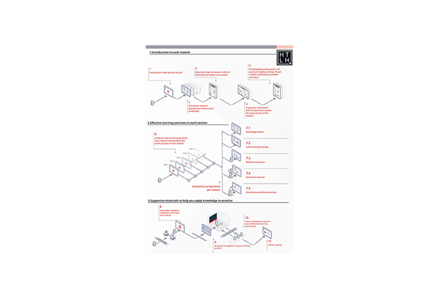 overview-course-how-teaching-and-learning-happens