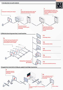 overview-course-how-teaching-and-learning-happens